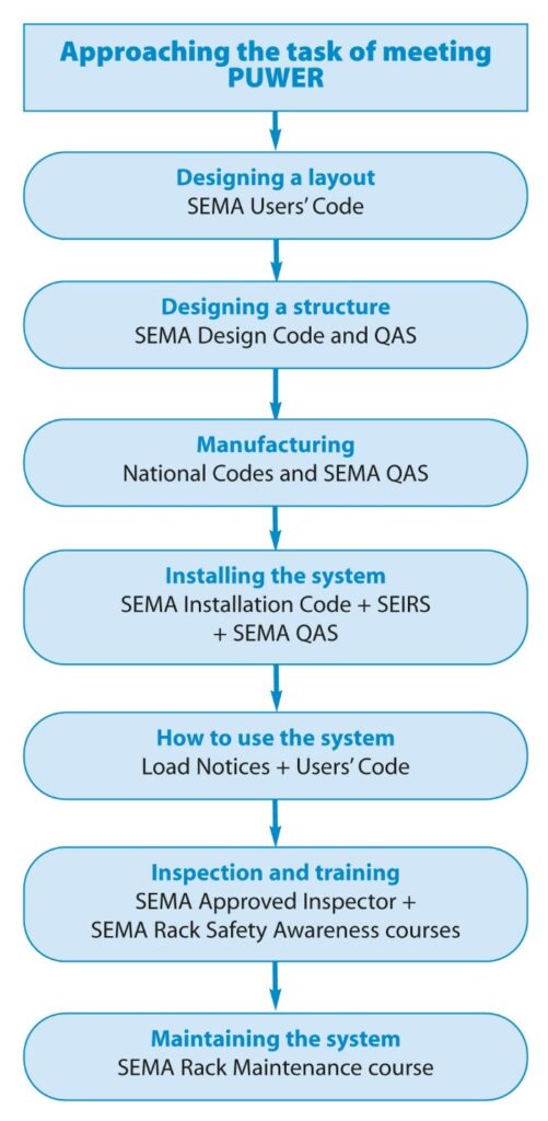 DiagramDescription automatically generated