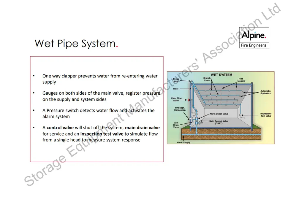 Wet Pipe Systems