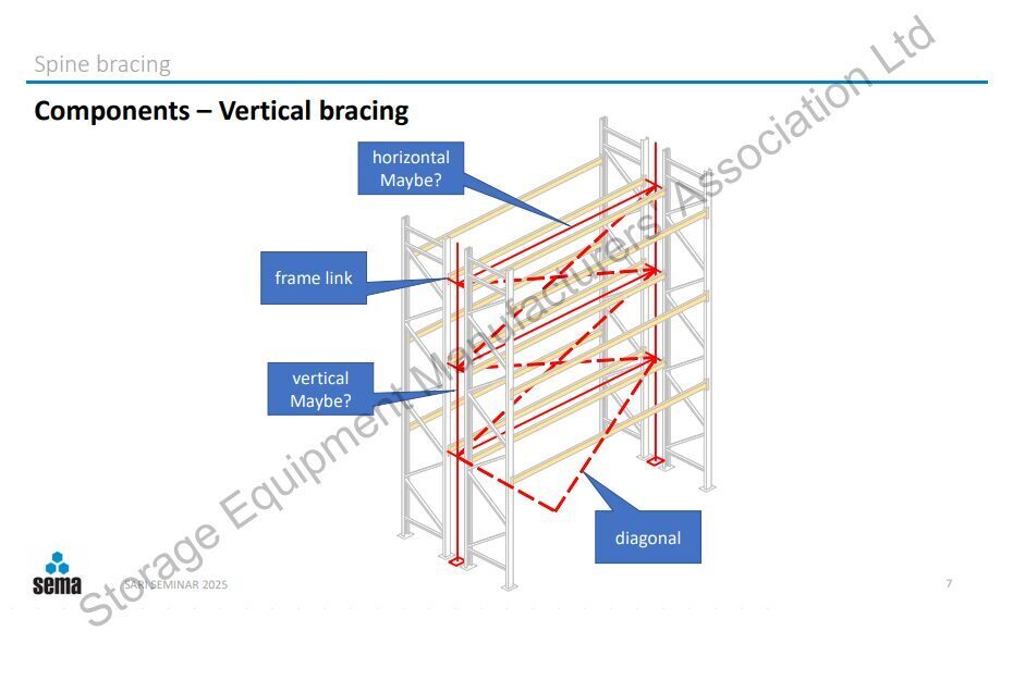 Components - Vertical bracing