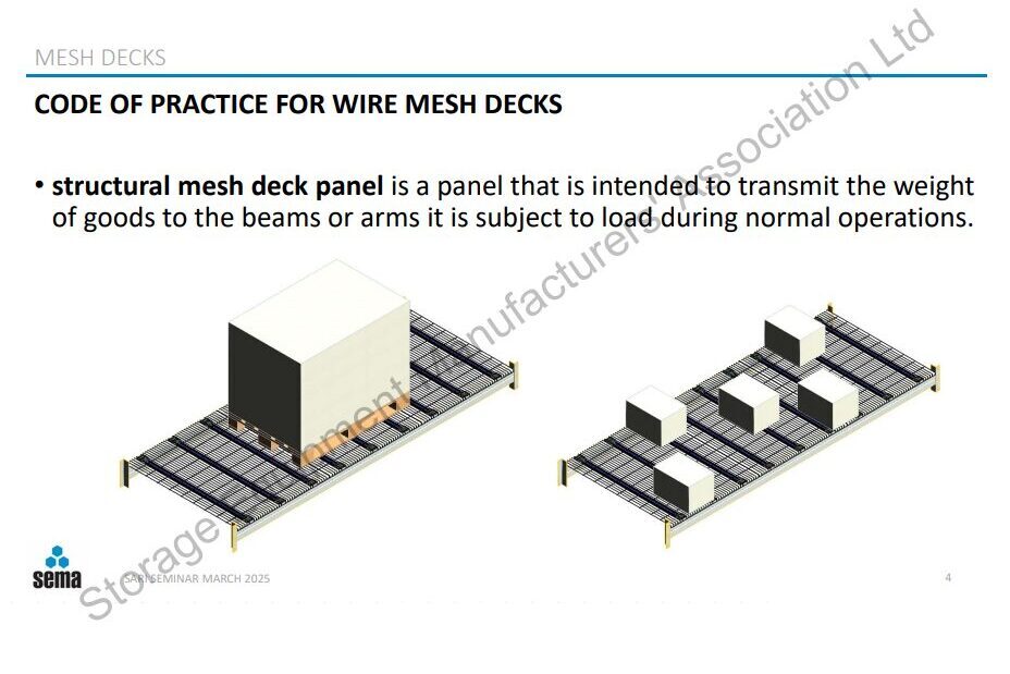 Code of Practice for Wire Mesh Decks