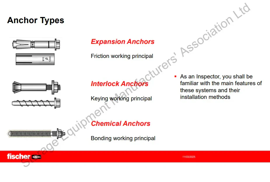 Fischer-Fixings